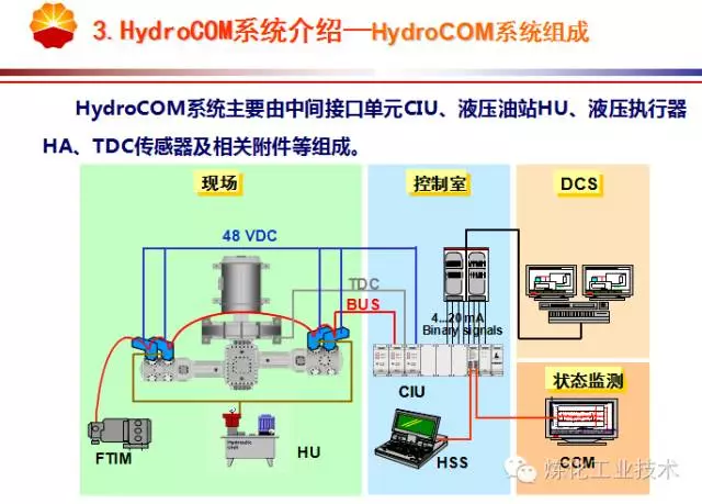 上海国际压缩机及设备展览会